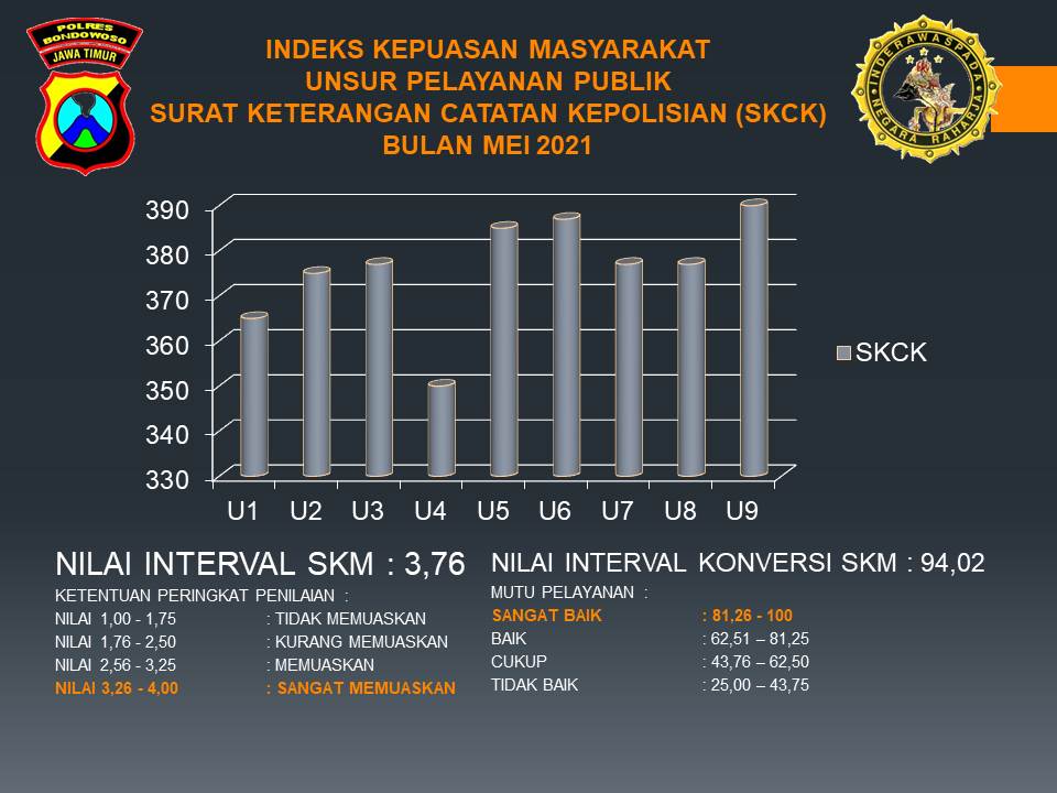 INDEKS KEPUASAN MASYARAKAT BULAN MEI 2021