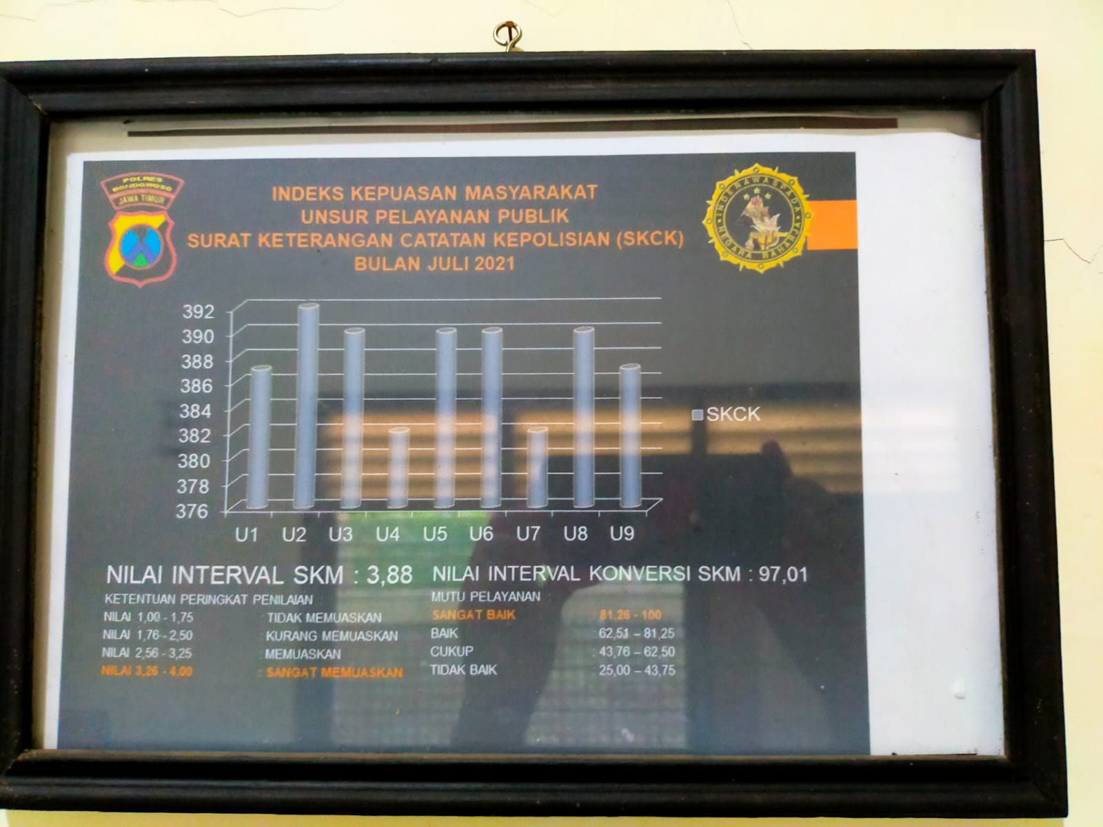 HASIL SURVEI KEPUASAN MASYARAKAT JULI 2021