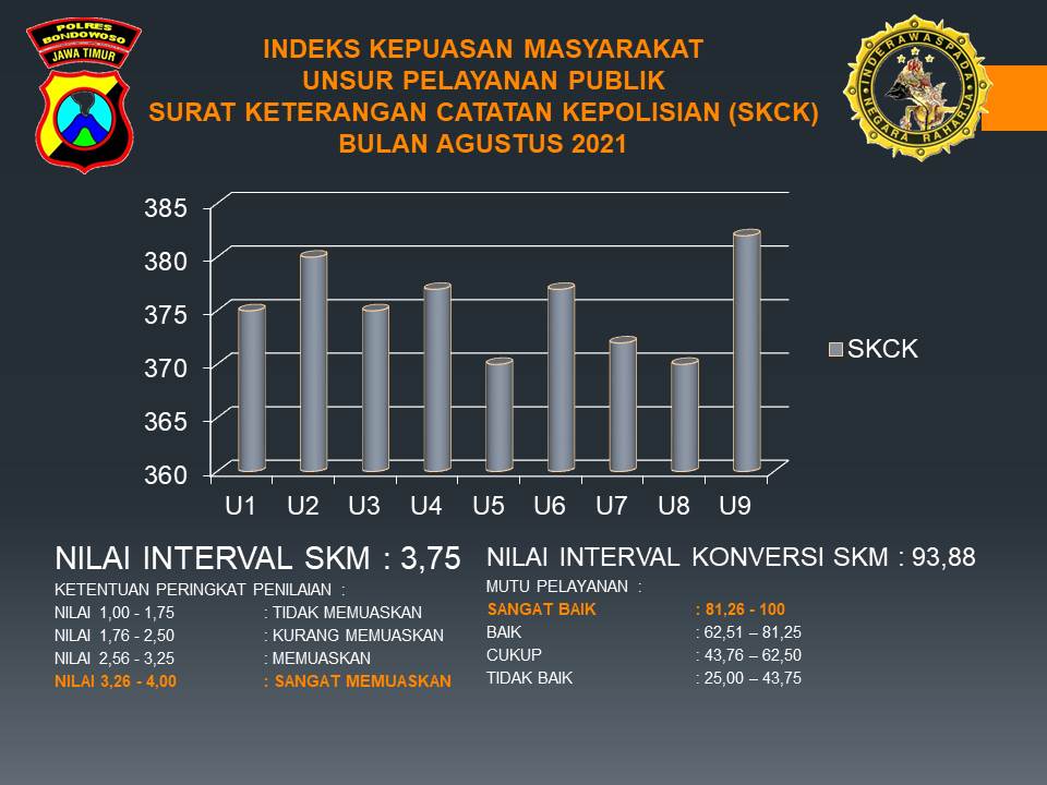 HASIL SURVEI KEPUASAN MASYARAKAT AGUSTUS 2021