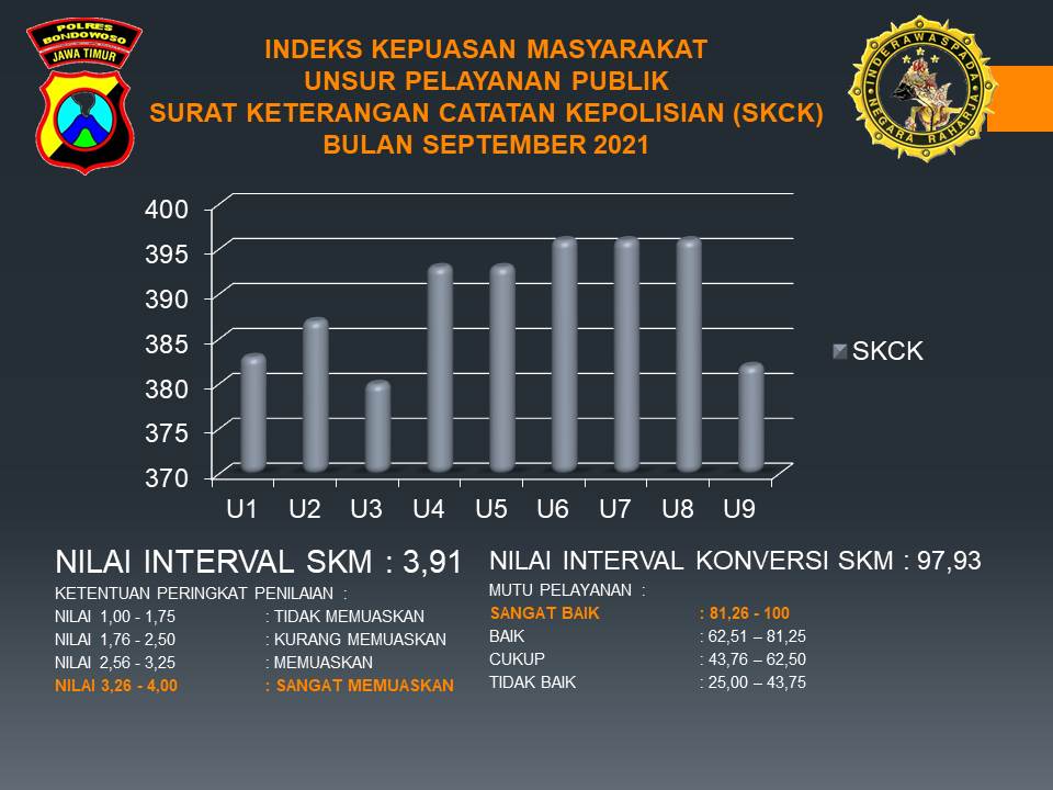 HASIL SURVEI KEPUASAN MASYARAKAT SEPTEMBER 2021