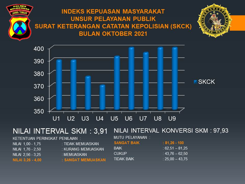 HASIL SURVEI KEPUASAN MASYARAKAT OKTOBER 2021