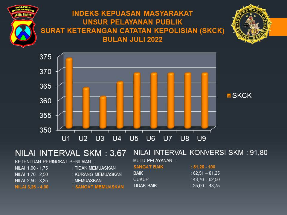 HASIL SURVEY KEPUASAN MASYARAKAT BULAN JULI 2022