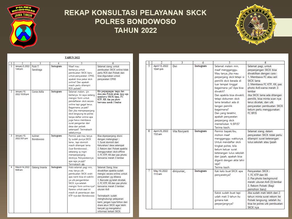 REKAP KONSULTASI PELAYANAN SKCK