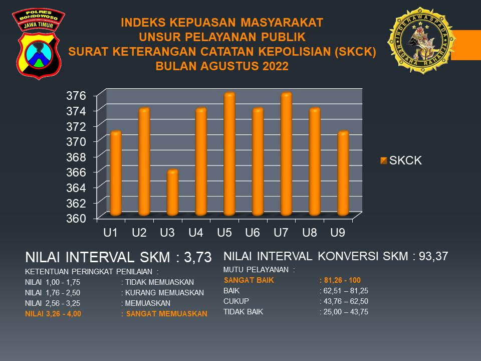 HASIL SURVEI KEPUASAN MASYARAKAT AGUSTUS 2022