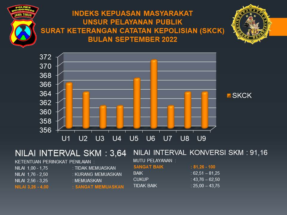 HASIL SURVEI KEPUASAN MASYARAKAT BULAN SEPTEMBER 2022