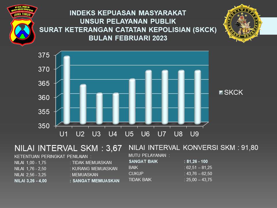 HASIL SURVEI KEPUASAN MASYARAKAT TERHADAP PELAYANAN SKCK BULAN  FEBRUARI 2023