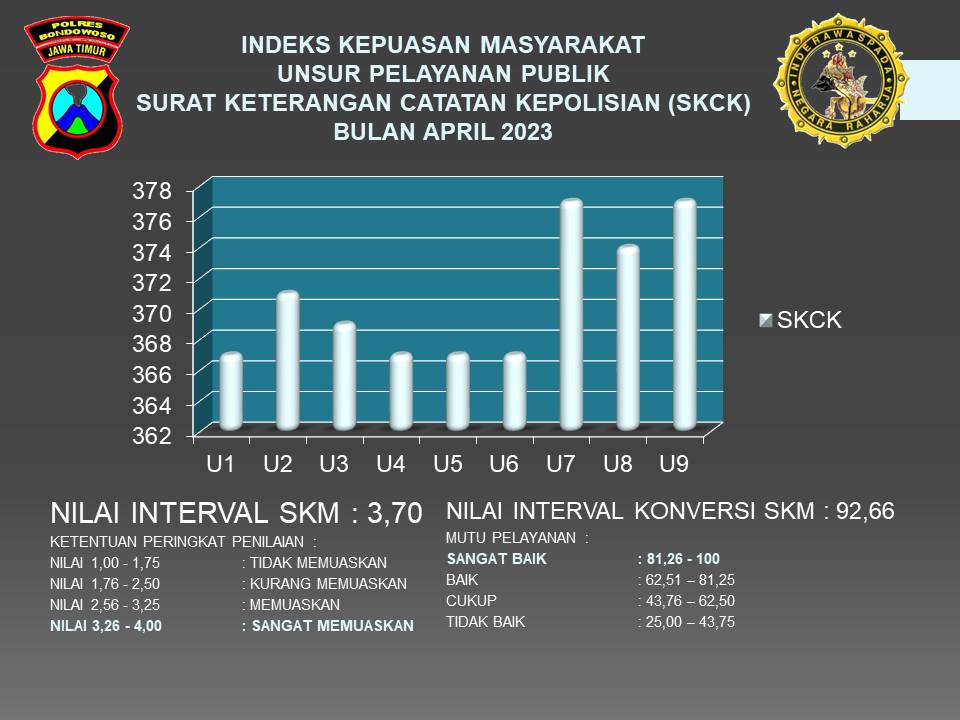 HASIL SURVEI KEPUASAN MASYARAKAT TERHADAP PELAYANAN SKCK BULAN  APRIL 2023