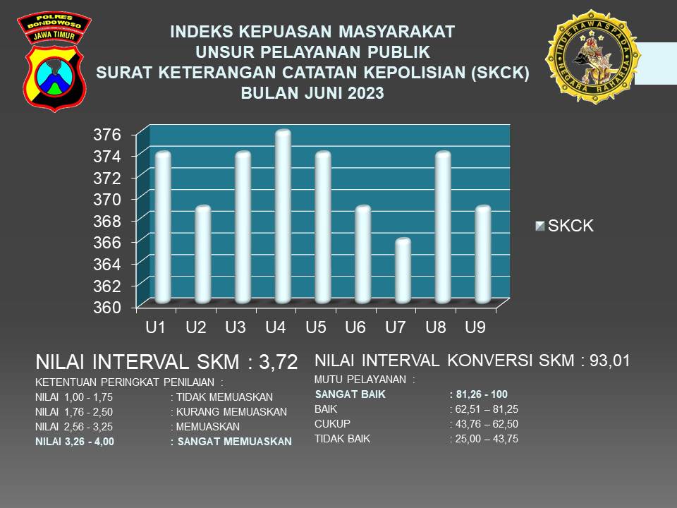 HASIL SURVEI KEPUASAN MASYARAKAT TERHADAP PELAYANAN SKCK BULAN  JUNI 2023