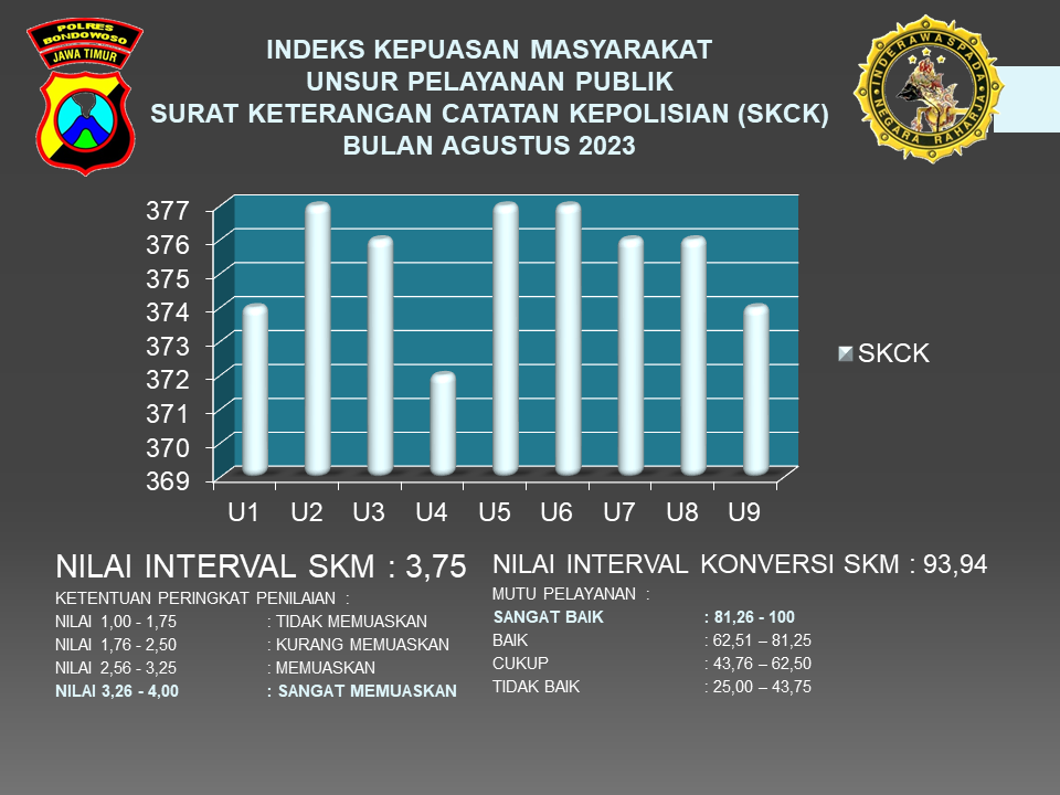 HASIL SURVEY KEPUASAN MASYARAKAT BULAN AGUSTUS 2023