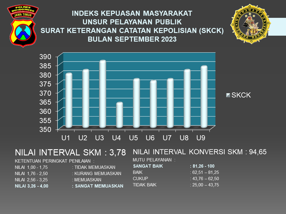 HASIL SURVEY KEPUASAN MASYARAKAT BULAN SEPTEMBER 2023