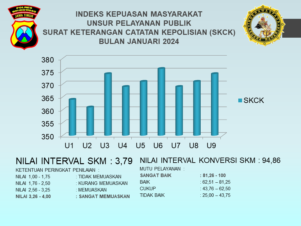 HASIL SURVEY KEPUASAN MASYARAKAT BULAN JANUARI 2024 UNIT PELAYANAN SKCK