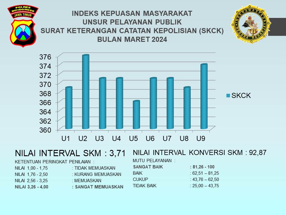 HASIL SURVEI KEPUASAN MASYARAKAT TERHADAP PELAYANAN SKCK BULAN  MARET 2024