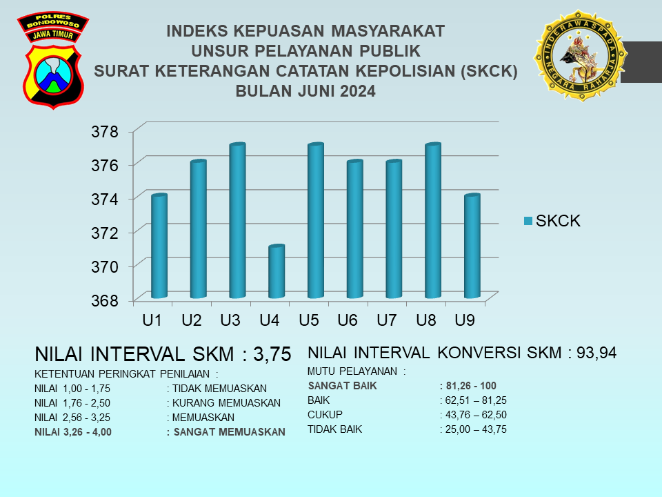 HASIL SURVEY KEPUASAN MASYARAKAT BULAN JUNI 2024