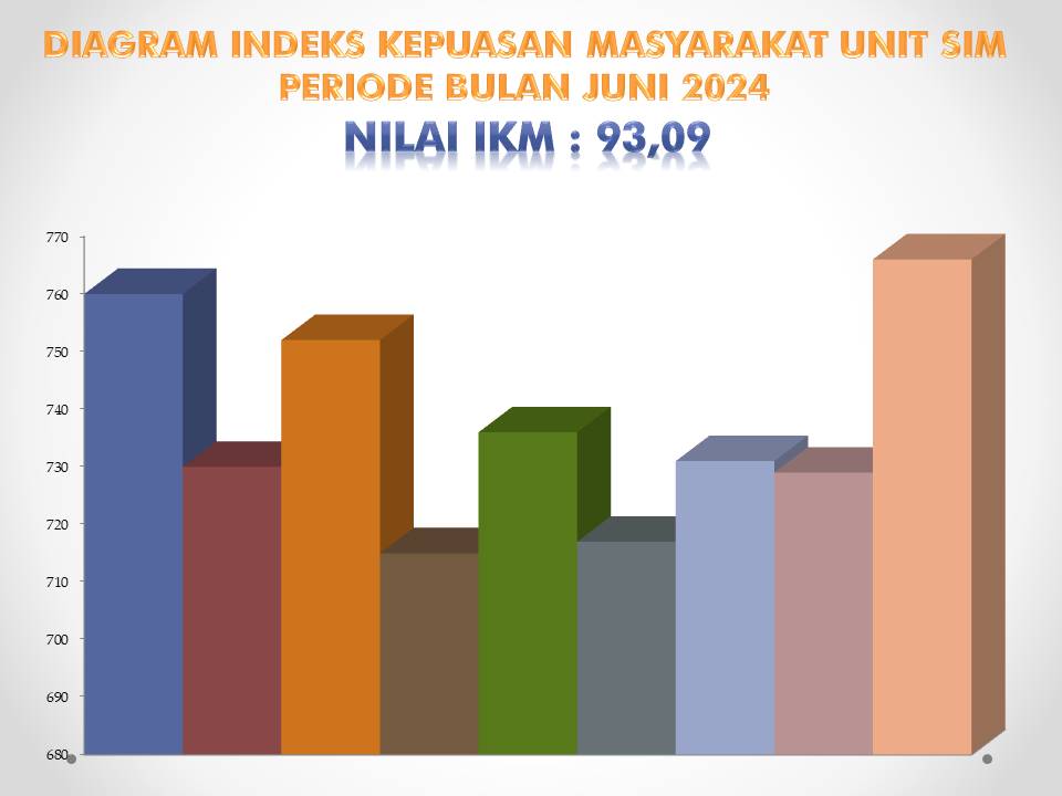 HASIL SURVEY KEPUASAN MASYARAKAT BIDANG SIM