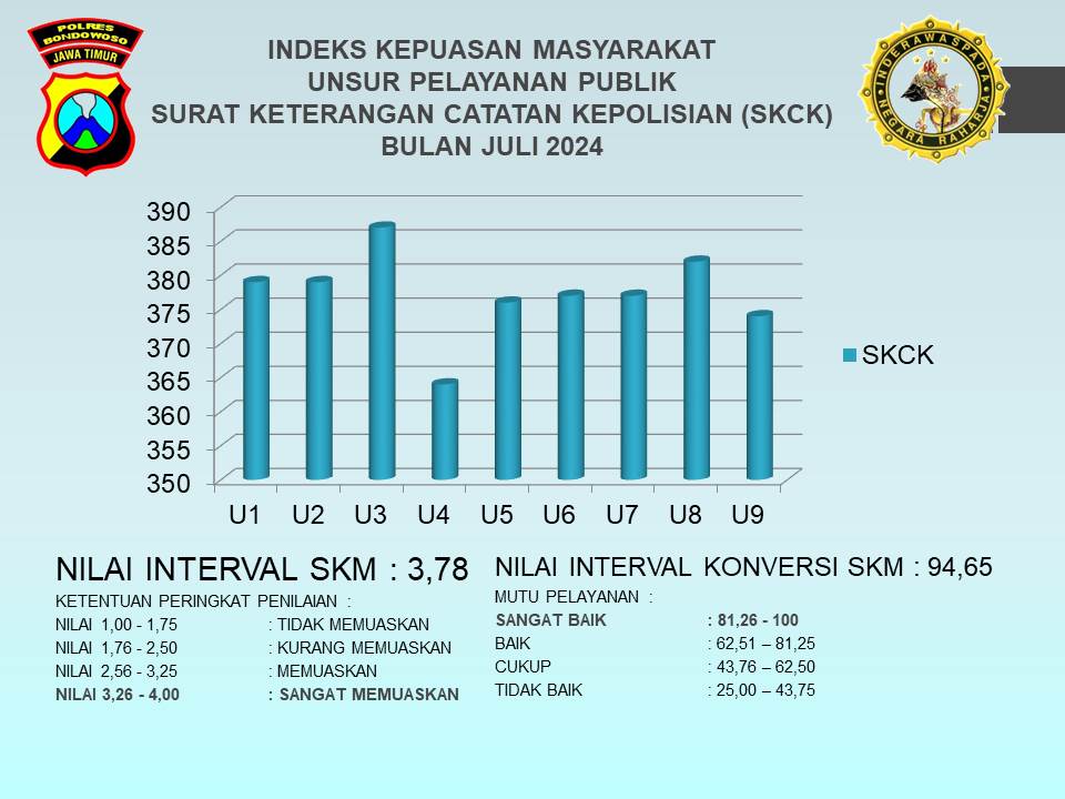 HASIL SURVEY KEPUASAN MASYARAKAT BULAN JULI 2024 UNIT PELAYANAN SKCK