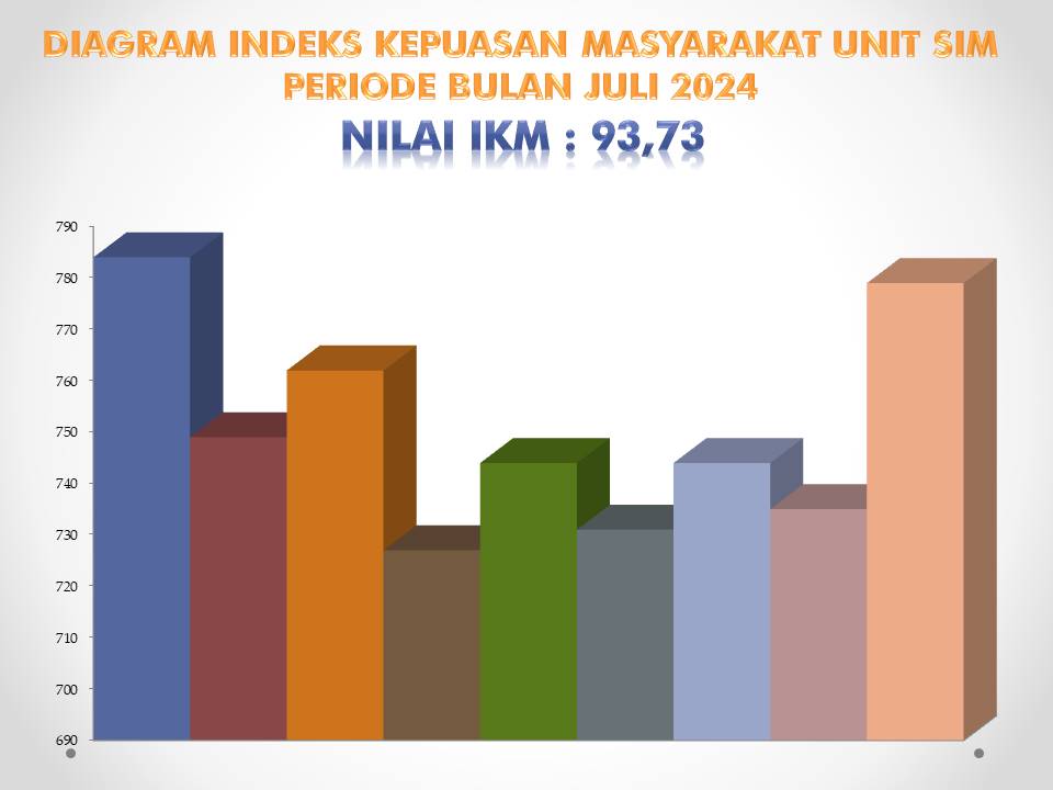 HASIL SURVEY KEPUASAN MASYARAKAT BIDANG SIM