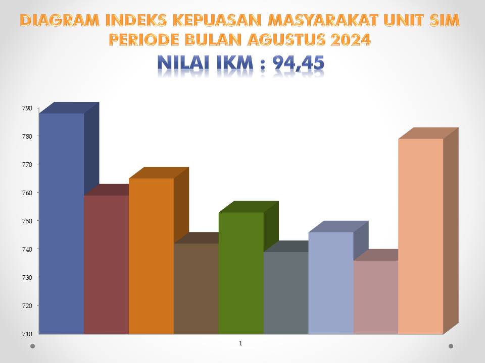 HASIL SURVEY KEPUASAN MASYARAKAT BIDANG SIM